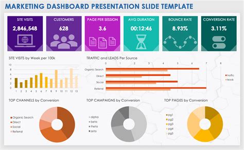 marketing dashboard template