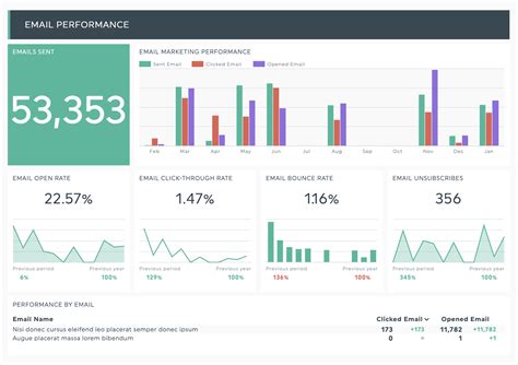 Marketing Dashboard Template HubSpot