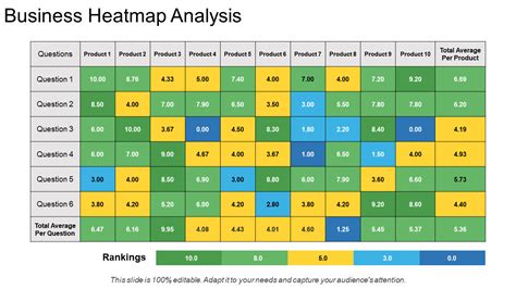 Marketing Data Heat Map