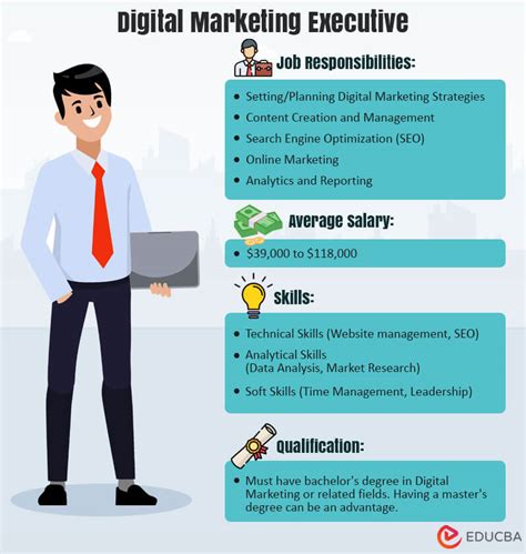 Marketing Executive Skills