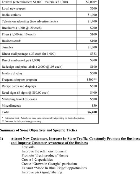 Marketing expenses optimization