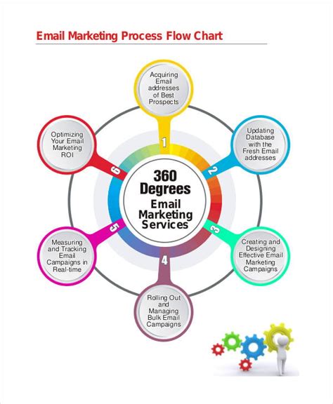 Marketing flow chart template