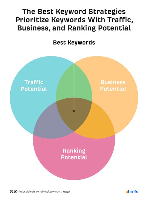 Marketing Keywords