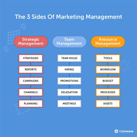 Marketing Manager Career