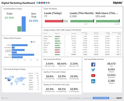 Marketing Metrics Dashboard