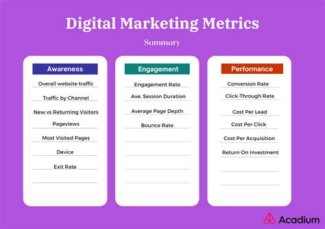 Marketing Metrics Tracking