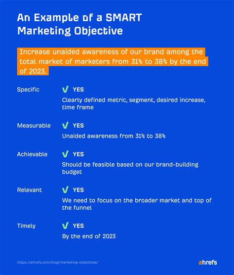 Marketing Objectives