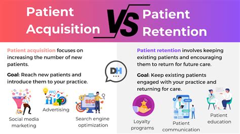 Marketing and Patient Acquisition