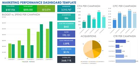 Marketing Performance KPI Template