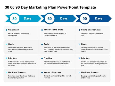 Marketing Plan PowerPoint Slide