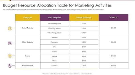 Marketing Plan Template Budget Resource Allocation