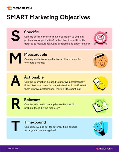 Marketing Plan Template Objectives SMART Goals