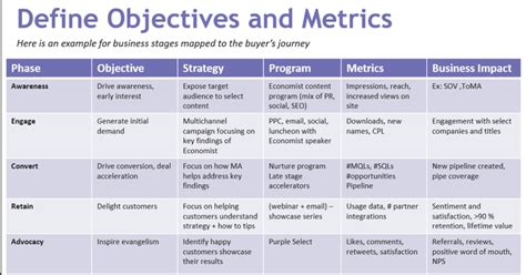 Marketing Plan Template Performance Metrics Monitoring