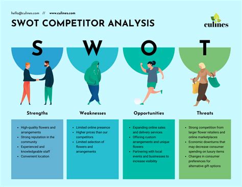 Marketing Plan Template Situation Analysis SWOT