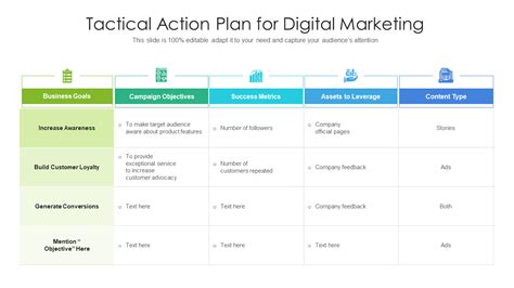 Marketing Plan Template Strategies Tactics Action Plan