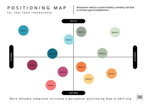 Marketing Positioning Map