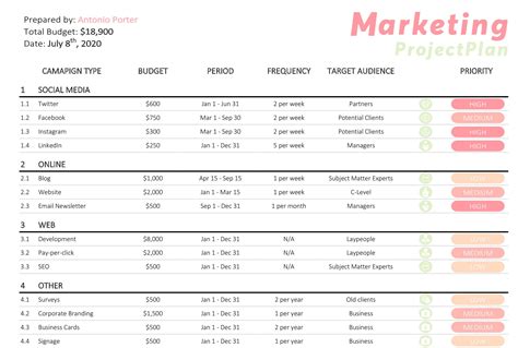 Marketing Project Schedule Template