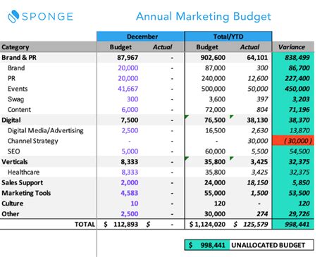 Establish a Budget and Pricing Structure