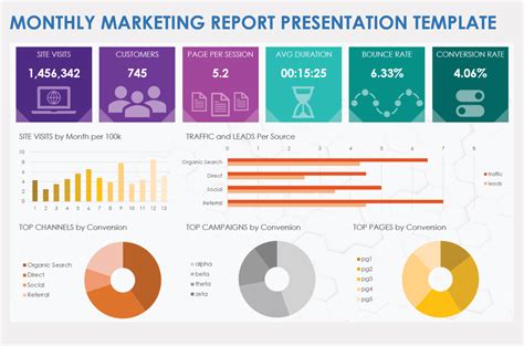 Marketing Report Template Best Practices