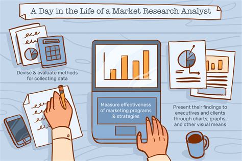 Marketing Research Analyst