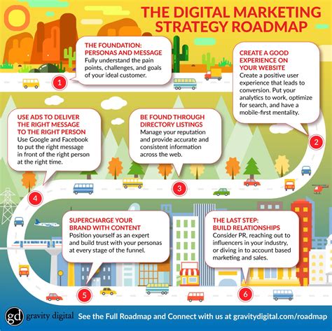 Marketing Roadmap Strategy