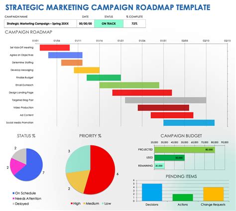 Marketing Roadmap Template