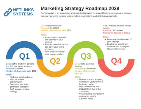 Marketing Roadmap Template Design