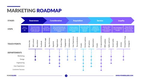 Marketing Roadmap Template