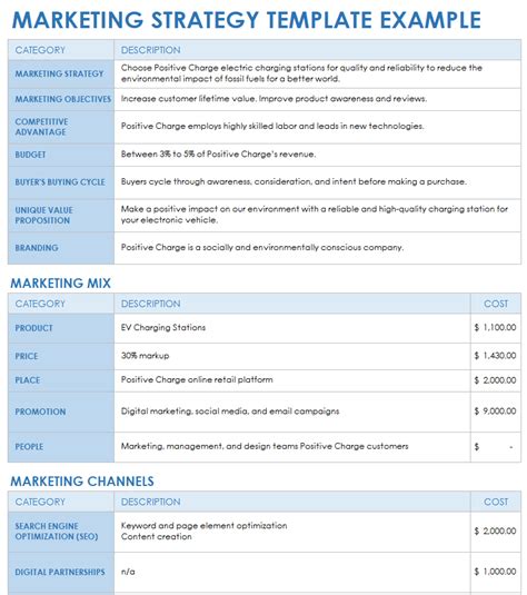 Marketing Strategy Template