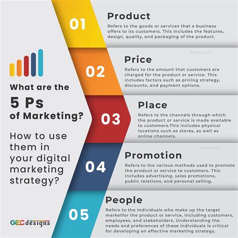 Marketing Template