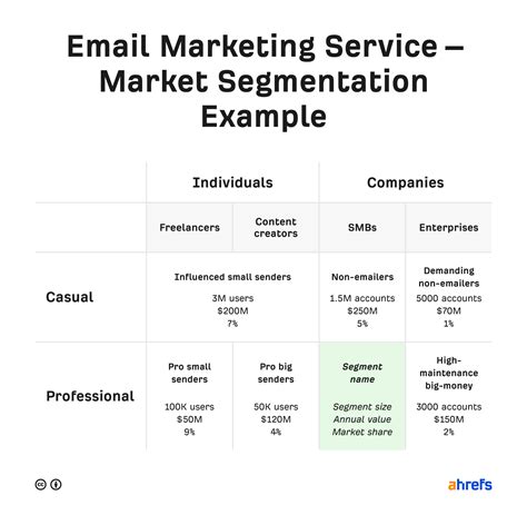 Marketing Template Strategy Examples