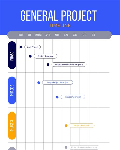 Marketing Timeline Template