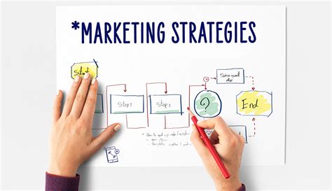 Marketing Your Business