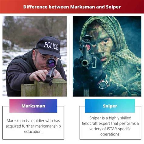 Marksman vs Sniper: Key Differences