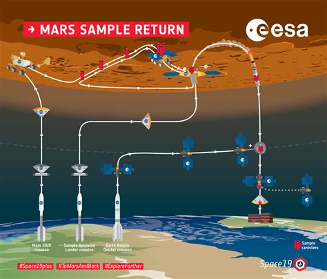 An image of the samples collected by the Mars Sample Return mission