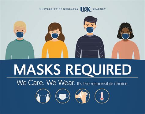 Mask Wearing Protocols