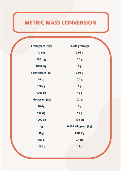 Mass Unit Conversions