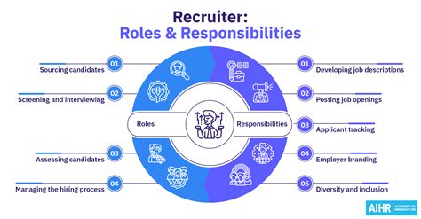 Master Recruiter Responsibilities