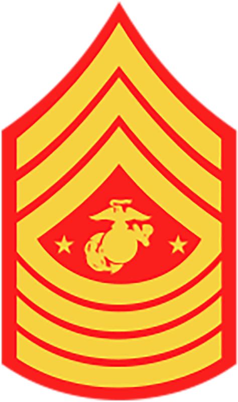 Master Sergeant Marines Basic Pay Information