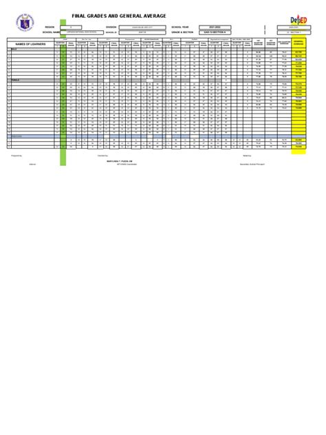 Master Sheet in Google Sheets