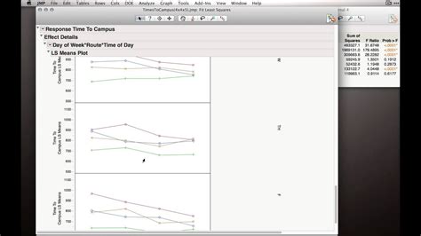 Mastering 3 Factor ANOVA in Excel