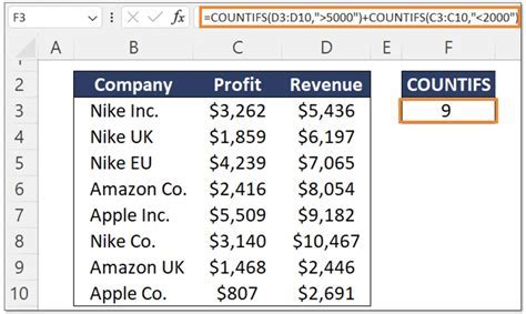 Mastering COUNTIFS in Google Sheets