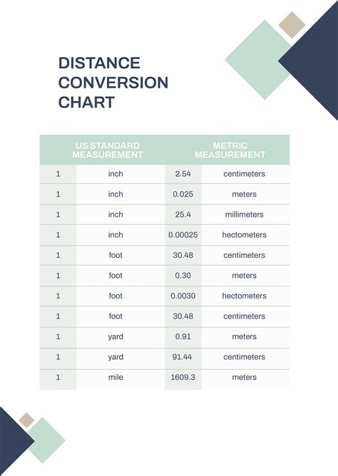 Mastering distance conversions