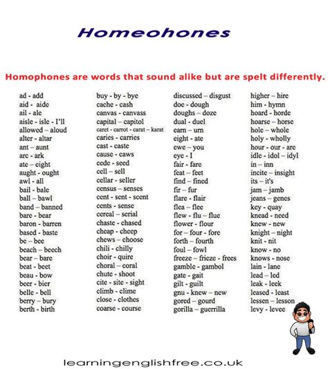 Mastering homophones