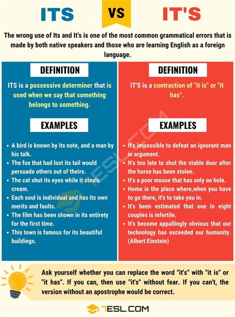 Mastering the Its vs It's Conundrum