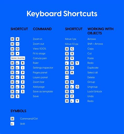 Mastering Keyboard Shortcuts