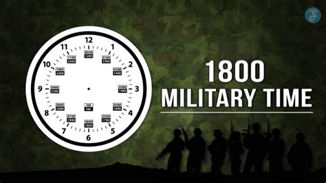 Mastering Military Time Image