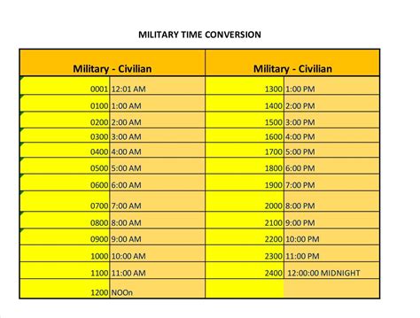 Mastering Military Time for Minutes