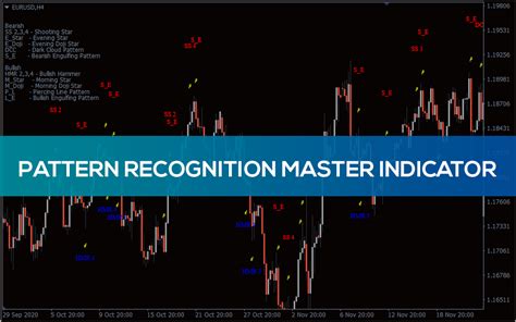 Mastering Pattern Recognition