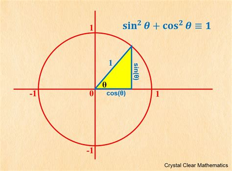 Mastering Trig Circle